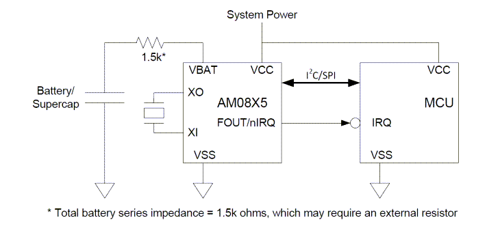 Application Circuit Diagram - Ambiq Artasie AM08x5 Real-Time Clocks